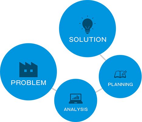 SOLUTION PROBLEM ANALYSIS PLANNING