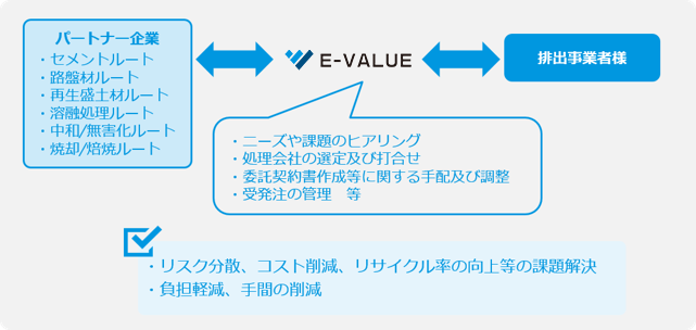 マッチング図