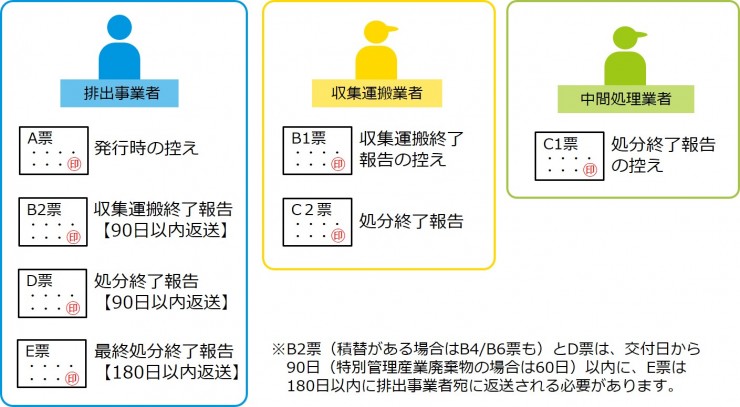 手元に残るマニフェスト