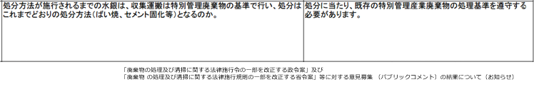 水銀・処分許可・パブリックコメント