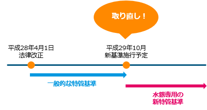 水銀運搬許可図