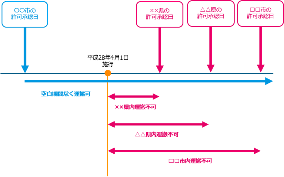 水銀運搬許可図