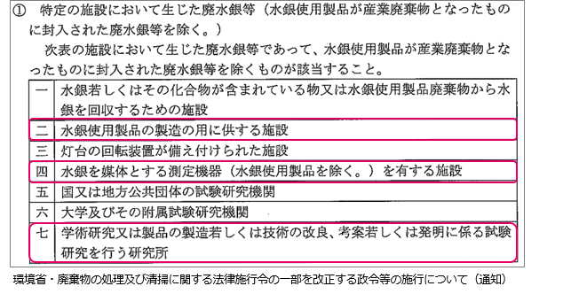 水銀・特管・該当施設の表