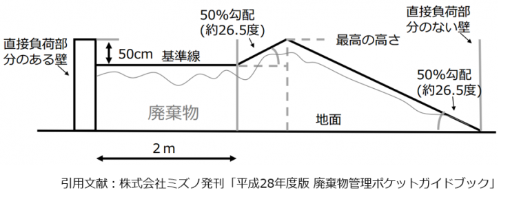 保管基準