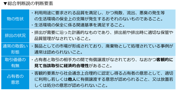 総合判断説判断要素