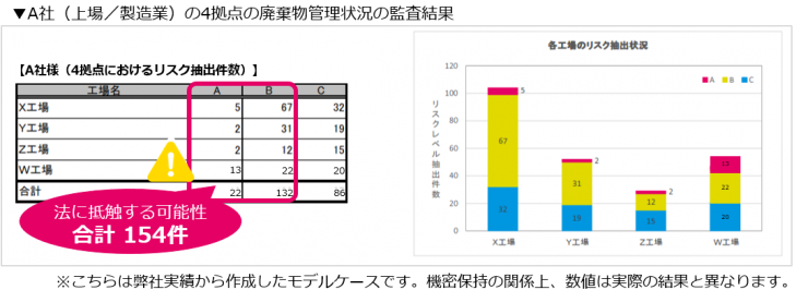 %e7%9b%a3%e6%9f%bb%e7%b5%90%e6%9e%9c%ef%bc%88%e3%83%a2%e3%83%87%e3%83%ab%e3%82%b1%e3%83%bc%e3%82%b9%ef%bc%89