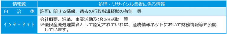 情報 ネット 産廃 株式会社ミダック