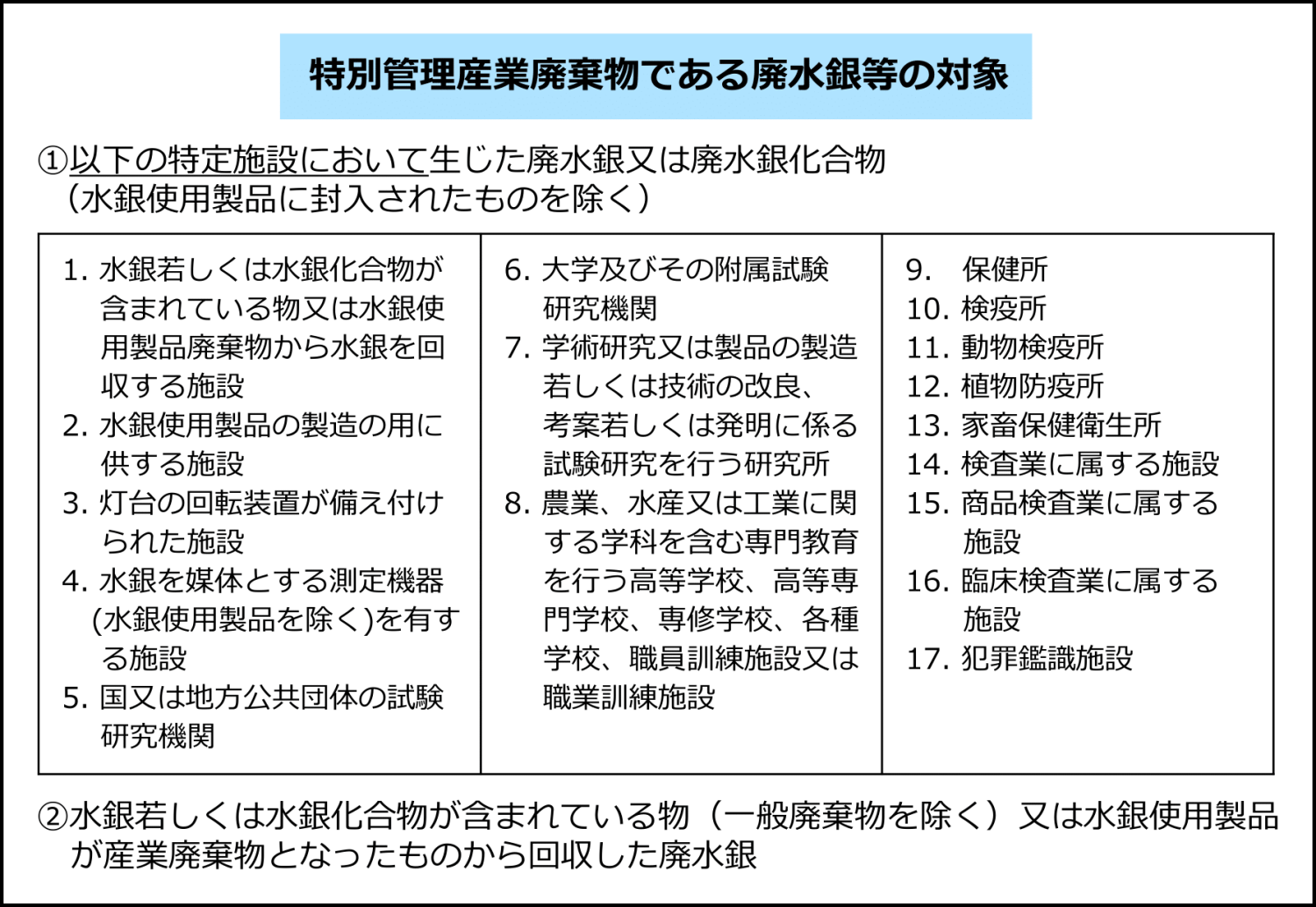 蛍光灯も規制対象に！】水銀の法改正で排出事業者がすべきこと