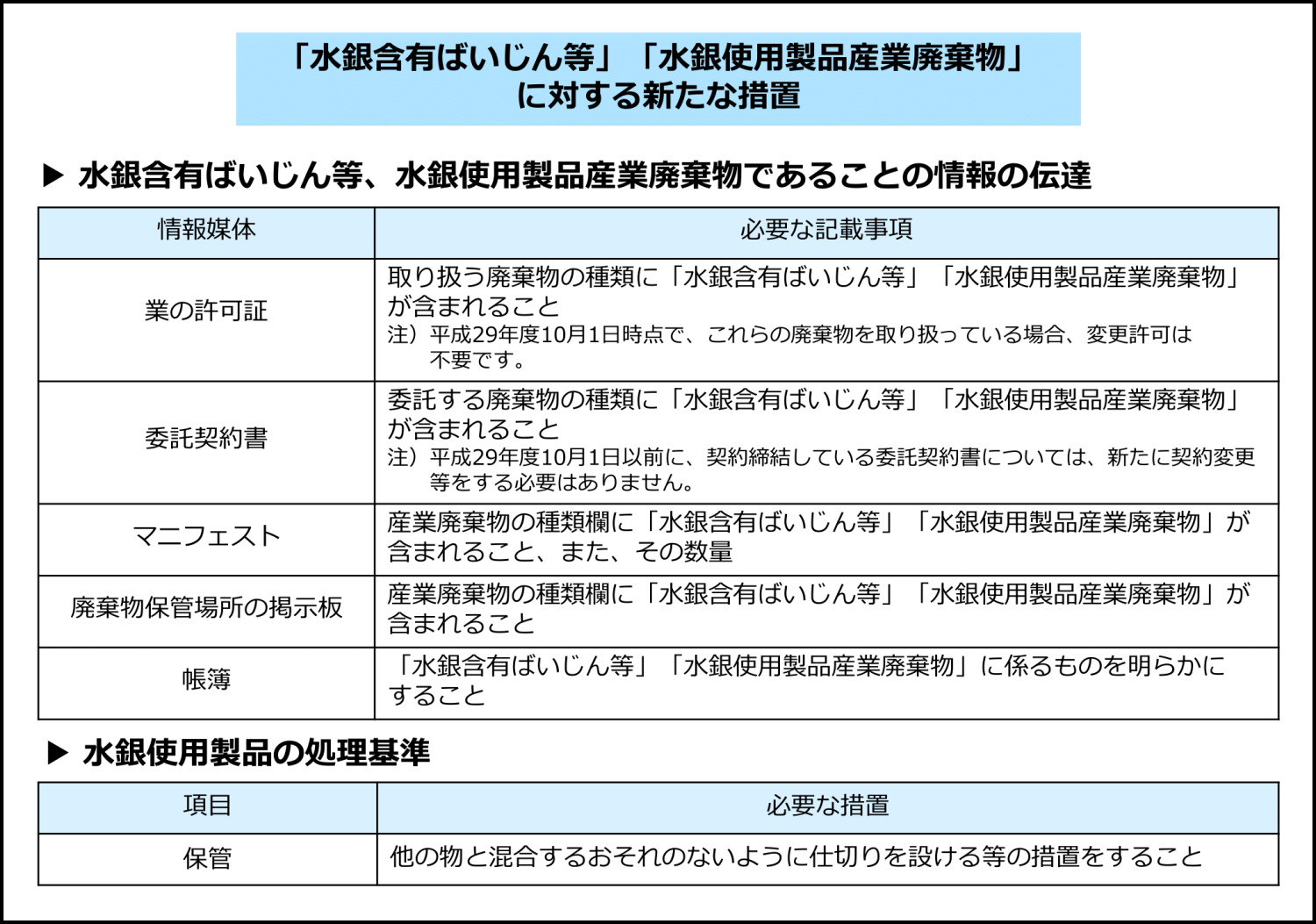 蛍光灯も規制対象に！】水銀の法改正で排出事業者がすべきこと