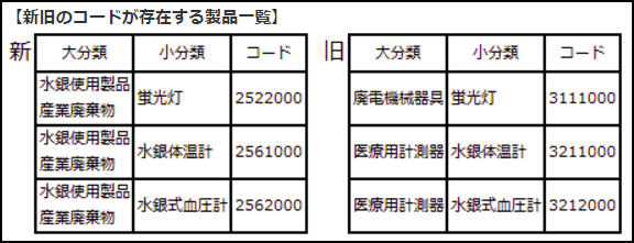 水銀法改正】電子マニフェストの対応はお済みですか？