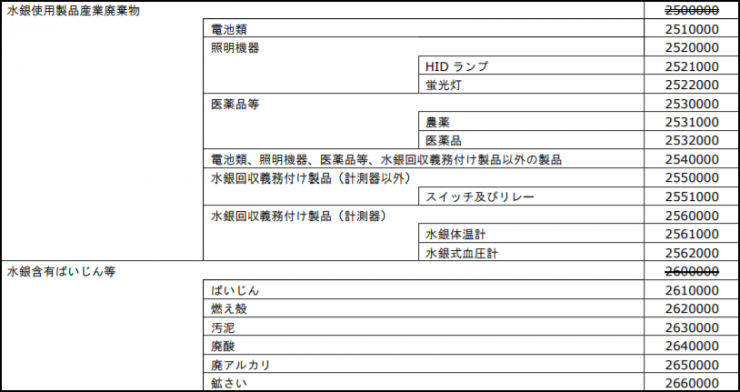 水銀法改正】電子マニフェストの対応はお済みですか？