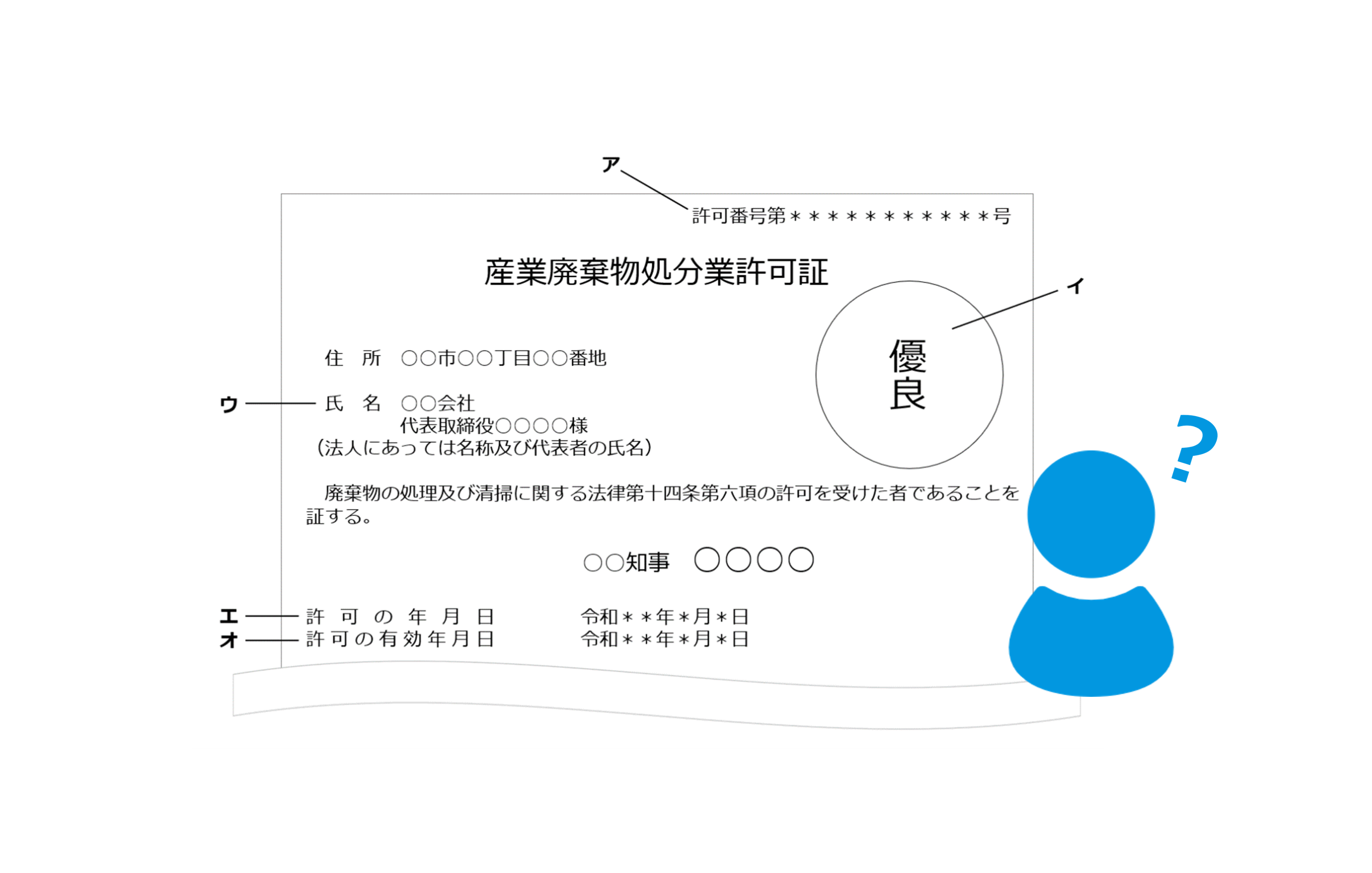 いまさら聞けない許可証の読み方