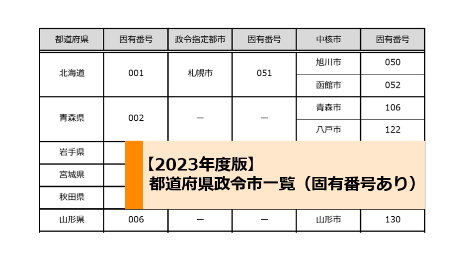 【2023年度版】都道府県政令市一覧（固有番号あり）